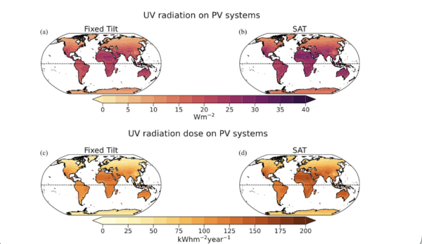 Solar panel tracker system in field with researchers examining UV degradation patterns