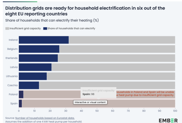 Electrical grid infrastructure with solar panels in the background, illustrating capacity constraints