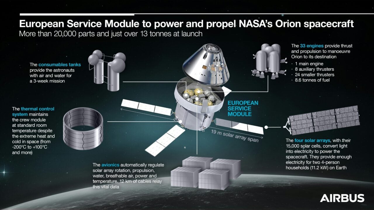 Artist's rendering of the Artemis spacecraft with four large solar arrays deployed in space